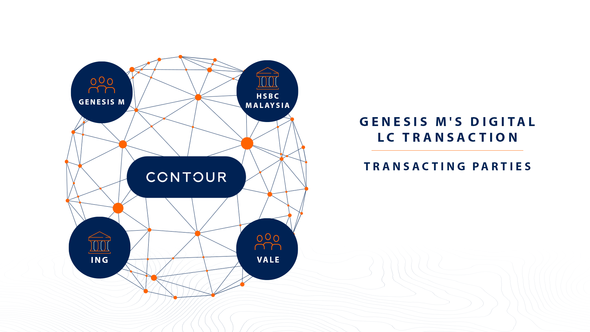 Genesis M's LC Transaction
